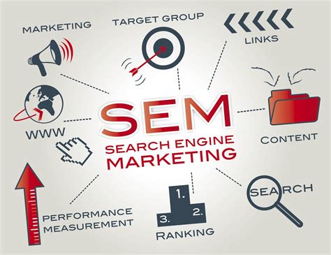 Social Media Marketing search engine marketing